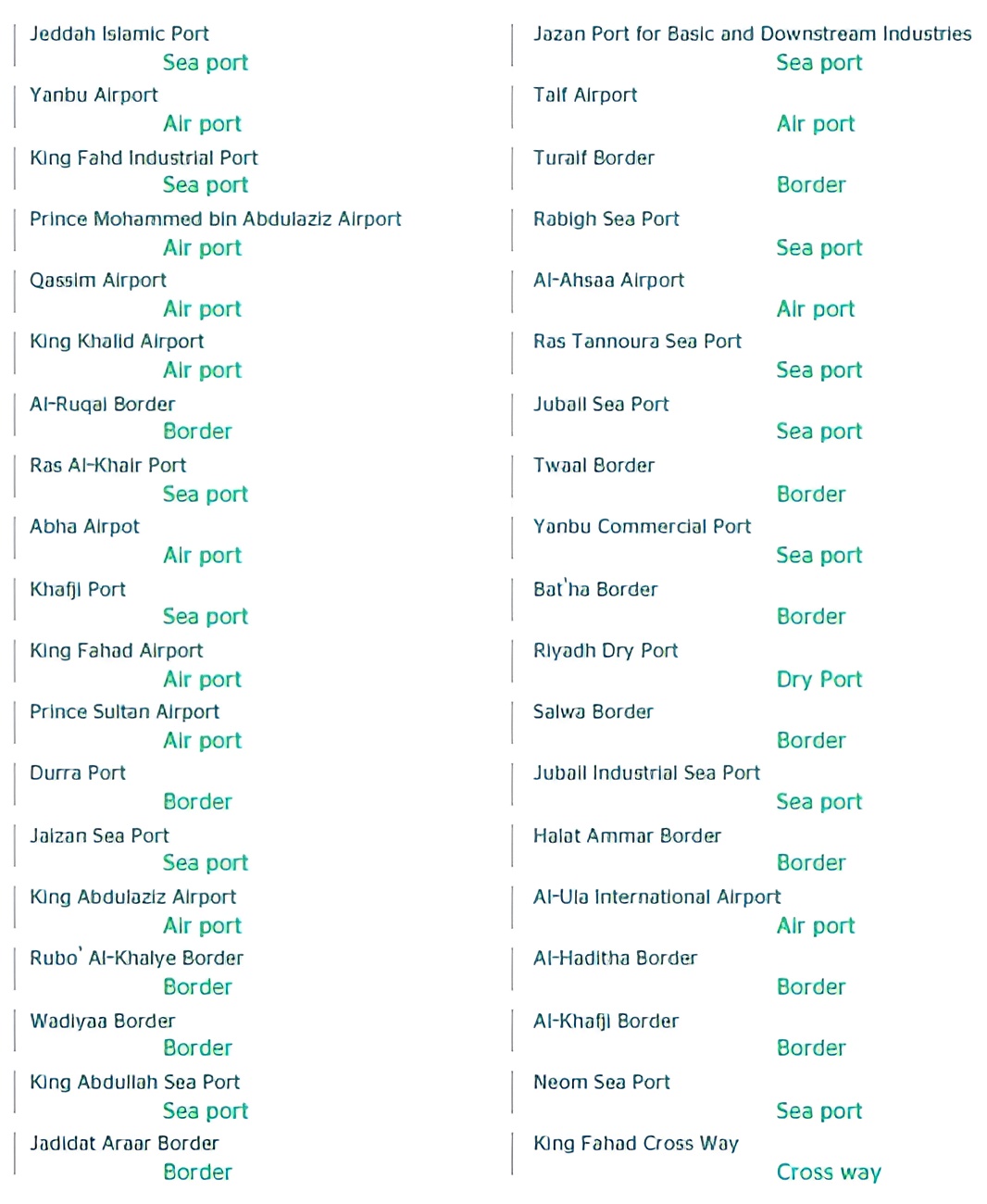 ports Customs Clearance